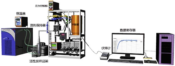 ���������������ķ��xӋ(j��)