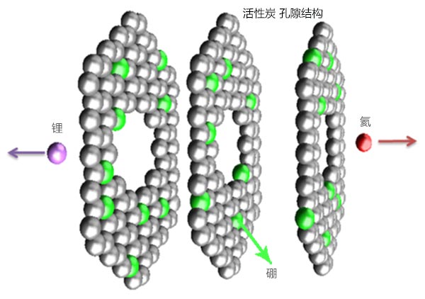 ����̿�ȵ���ԭ��